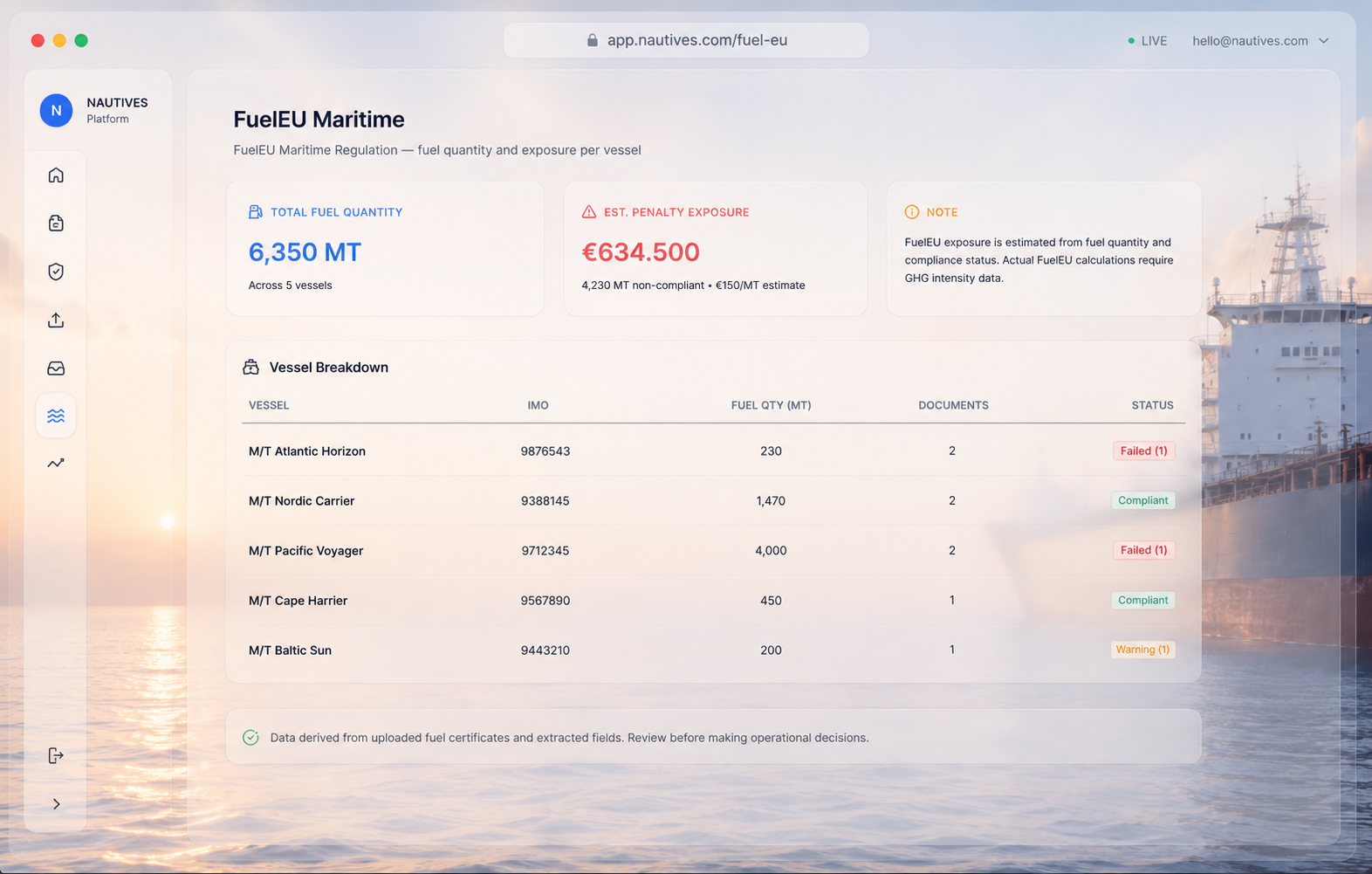 FuelEU Maritime view with total fuel quantity, estimated penalty exposure, and vessel breakdown across five tankers.
